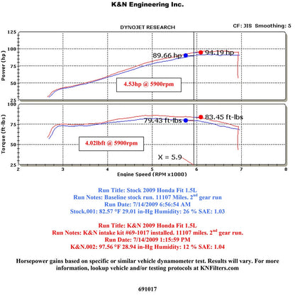 K&N Typhoon Short Ram Intake | Honda Fit 1.5L (09) (69-1017TTK)