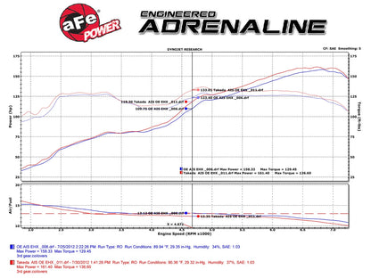 aFe Takeda Momentum Sealed CAI | Scion FR-S (13) (TM-2013B-D)
