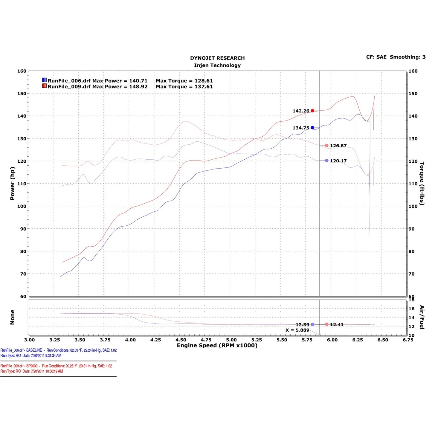 Injen 12mm Ford Focus 2.0L 4cyl Polished Air Intake | Ford Focus (98-08) / Volvo S40 (04-12) / Focus (05-13) / Volvo C30 (06-14) / Ford Focus (11-19) (SP9000P)