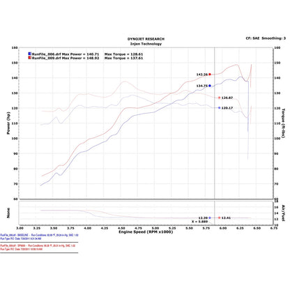 Injen 12mm Ford Focus 2.0L 4cyl Polished Air Intake | Ford Focus (98-08) / Volvo S40 (04-12) / Focus (05-13) / Volvo C30 (06-14) / Ford Focus (11-19) (SP9000P)