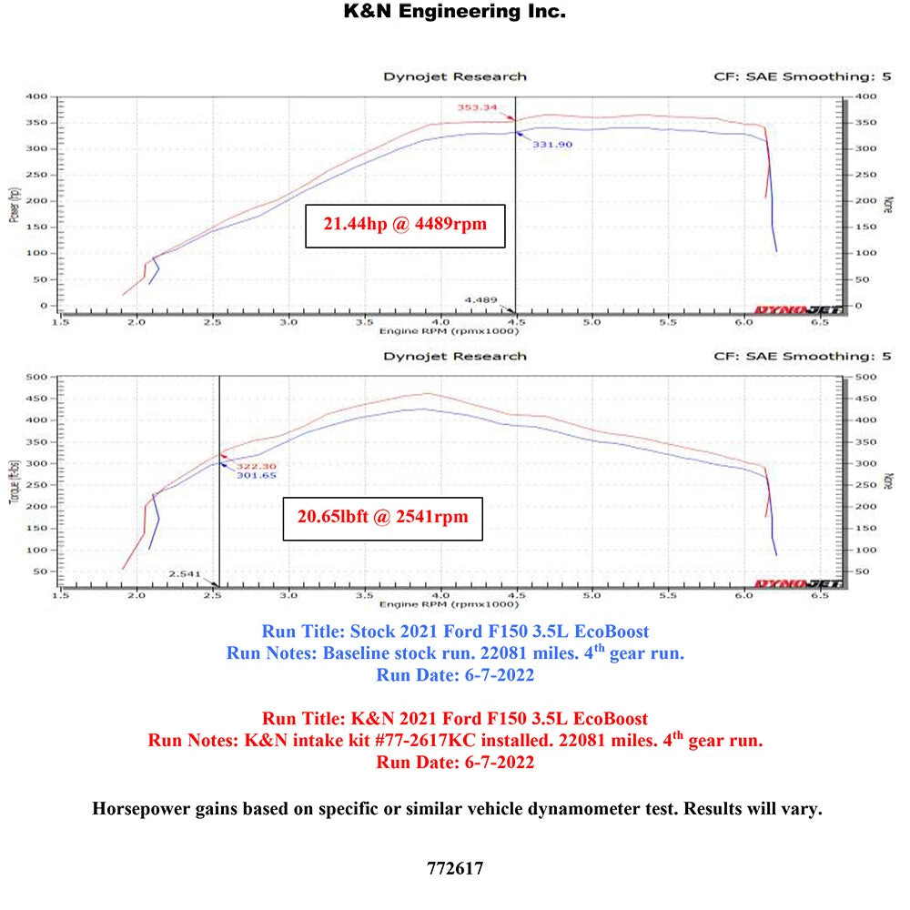 K&N Performance Air Intake System | Ford F-150 (15-22) 3.5L V6 (77-2617KC)
