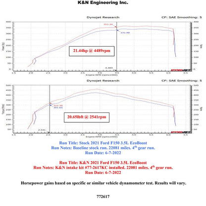 K&N Performance Air Intake System | Ford F-150 (15-22) 3.5L V6 (77-2617KC)