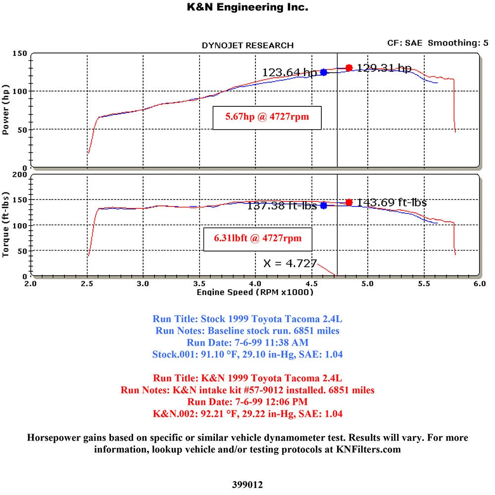 K&N 57-9012 Cold Air Intake Kit for 95-99 Tacoma 2.4L 2.7L / 96-99 4Runner 2.7L