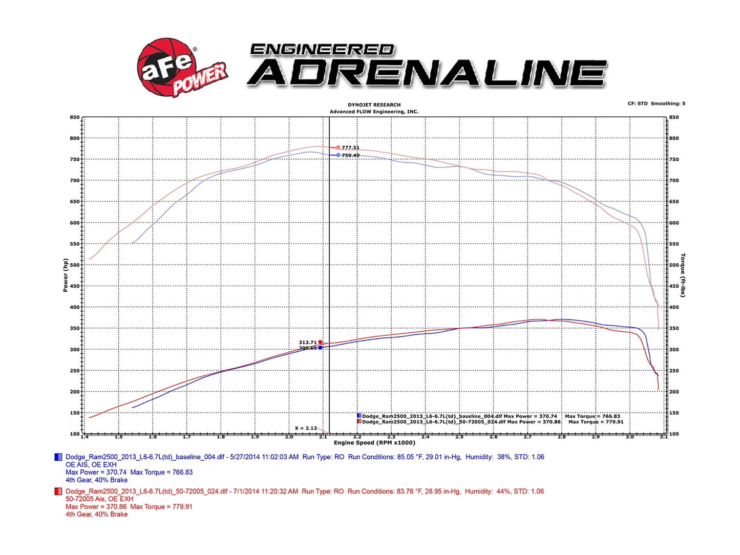 aFe Momentum HD Cold Air Intake | Ram 2500/3500 (13-18) (50-72005)