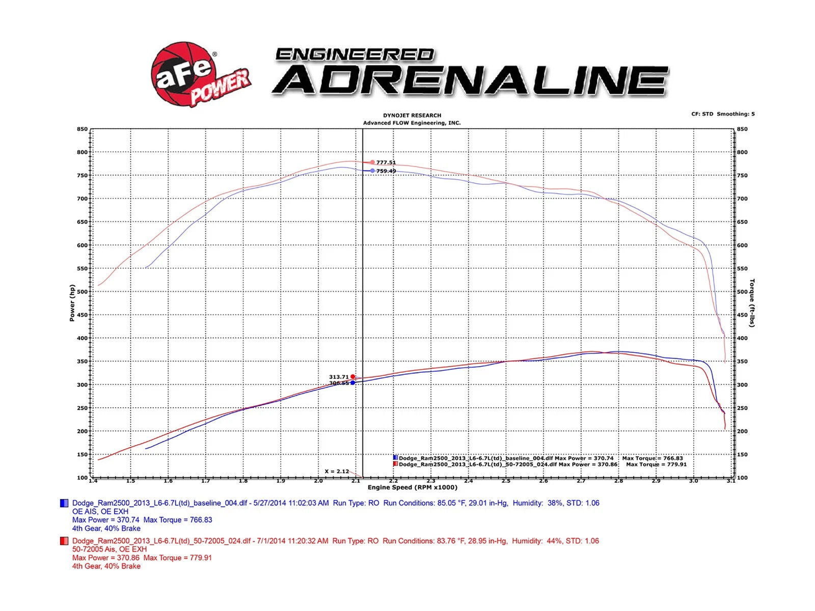 aFe Momentum HD Cold Air Intake | Ram 2500/3500 (13-18) (50-72005)