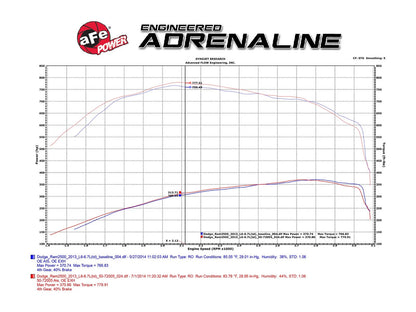 aFe Momentum HD Cold Air Intake | Ram 2500/3500 (13-18) (50-72005)