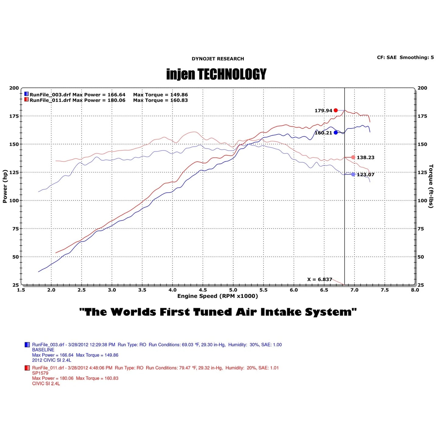 Injen Polished Short Ram Air Intake | Honda Civic Si 12-13 (SP1579P)