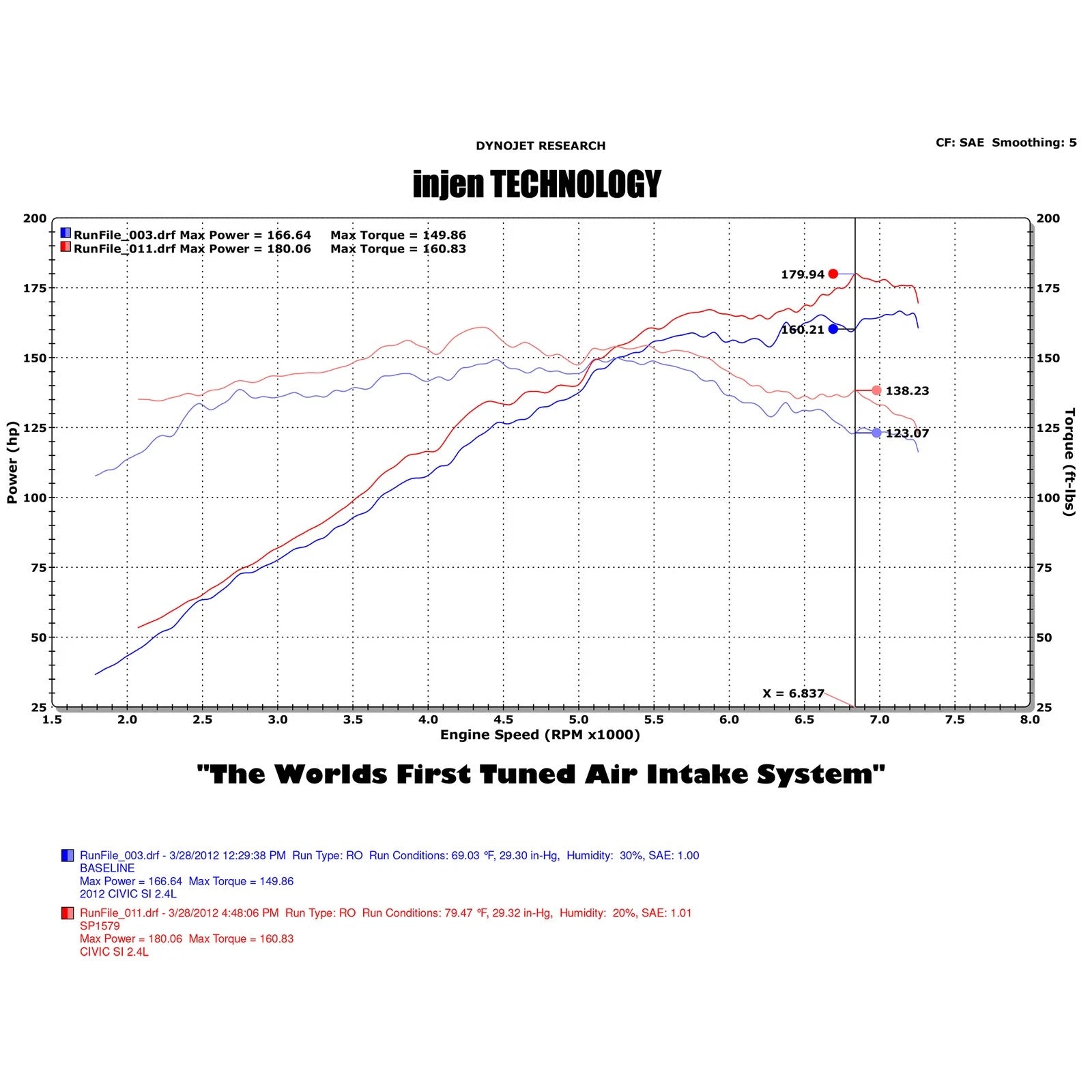 Injen Polished Short Ram Air Intake | Honda Civic Si 12-13 (SP1579P)