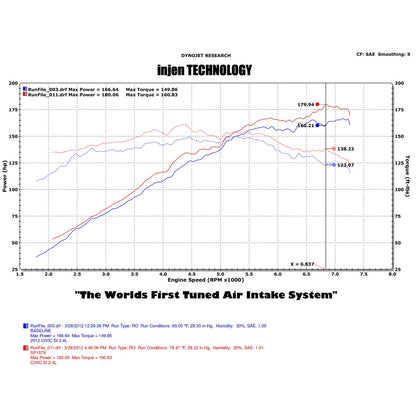 Injen Polished Short Ram Air Intake | Honda Civic Si 12-13 (SP1579P)