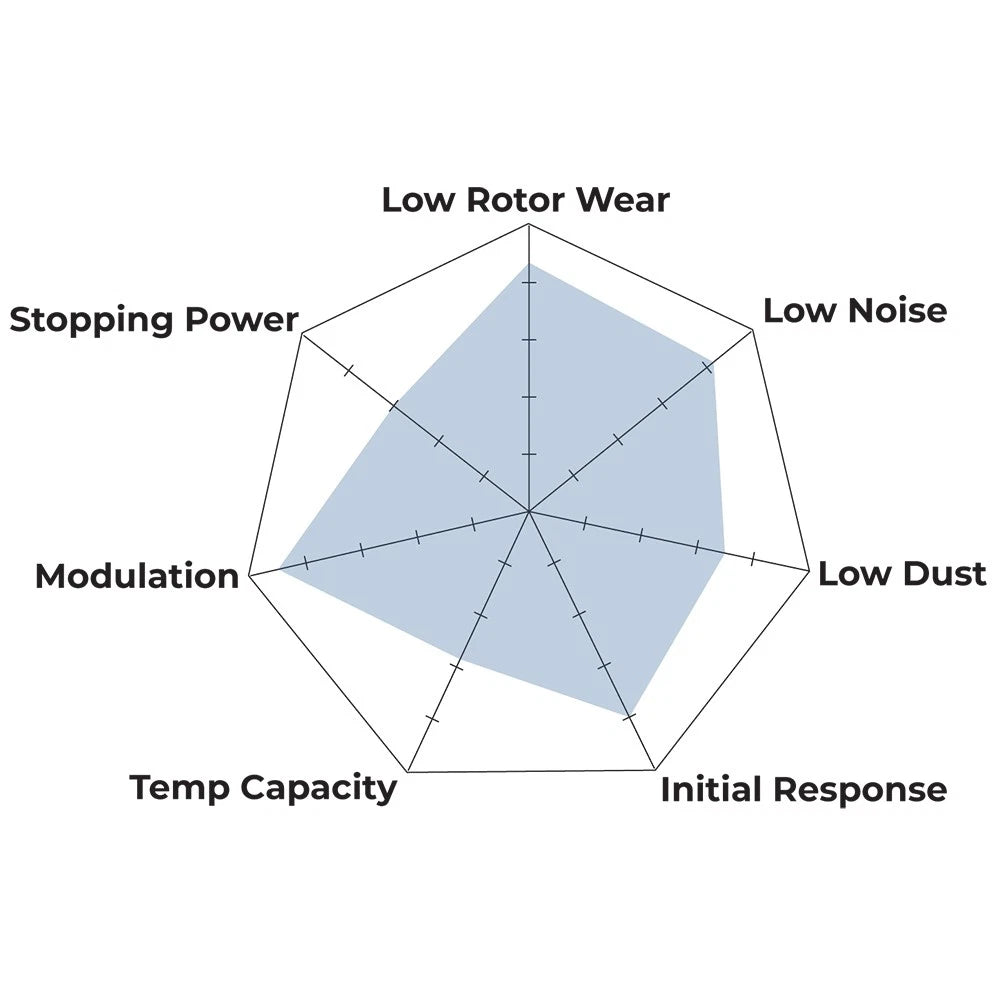 Hawk HPS Street Brake Pads | HB169F.560