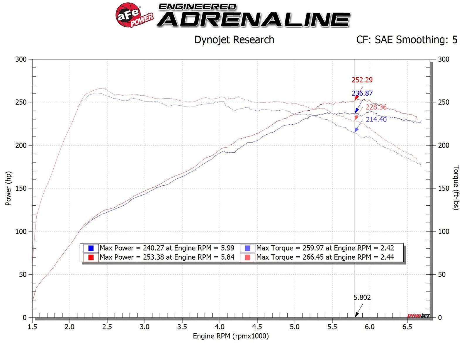 aFe Takeda Momentum GT Pro 5R Cold Air Intake | Hyundai Veloster N 2.0L (19-20) (56-70021R)