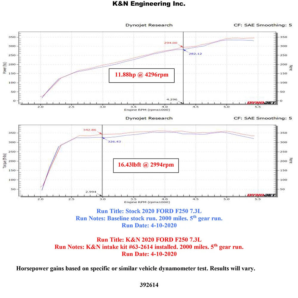 K&N 63 Series AirCharger Performance Intake | Ford F250 Super Duty (20) (63-2614)