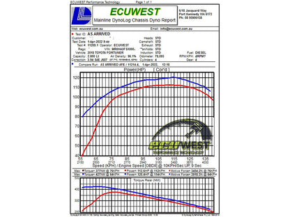 aFe 15-20 Toyota Hilux L4-2.8L (td) Momentum HD Cold Air Intake System w/ Pro Dry S Media