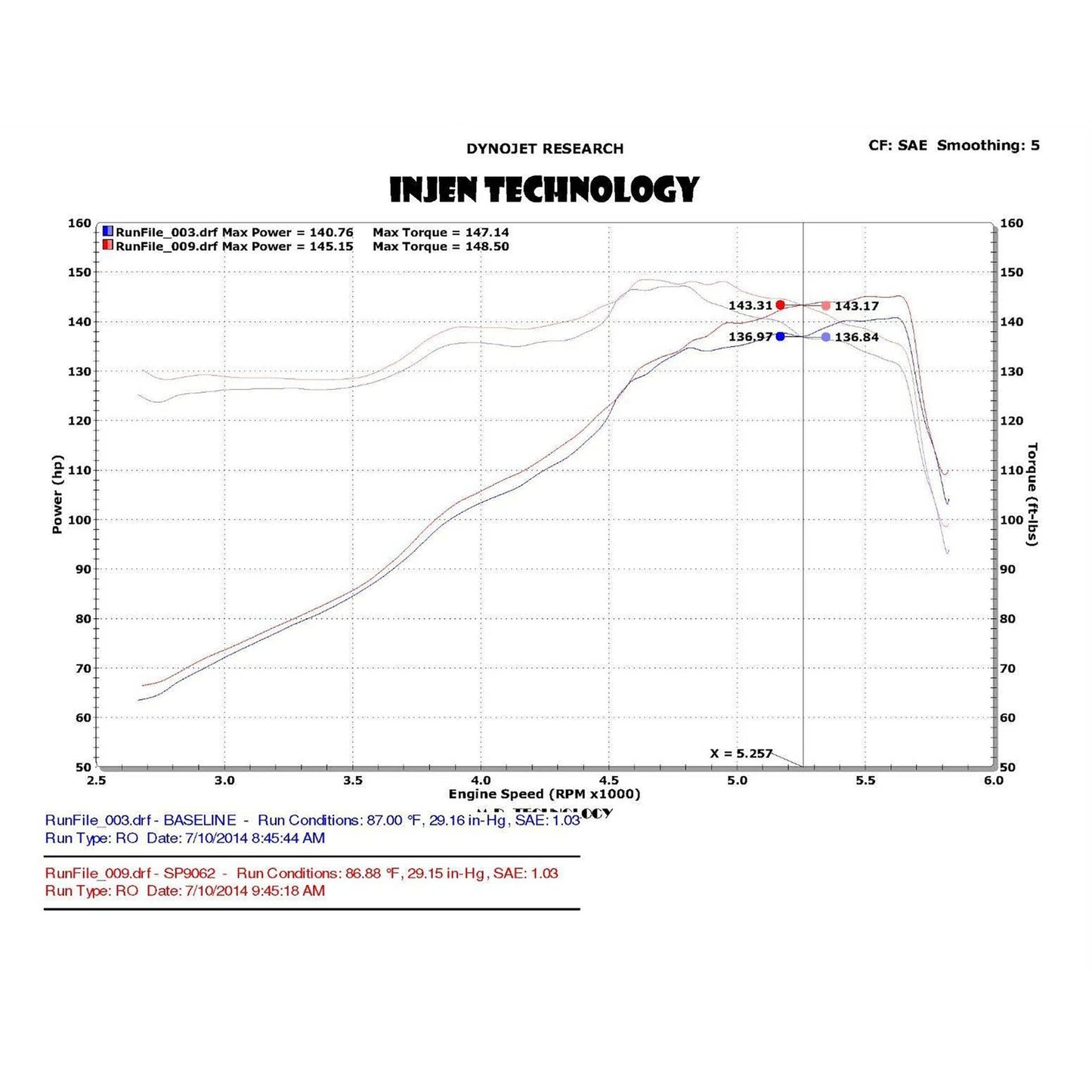 Injen 13-20 Ford Fusion 2.5L 4-Cylinder Short Ram Intake with MR Tech & Heat Shield | Ford Fusion (07-21) (SP9062BLK)