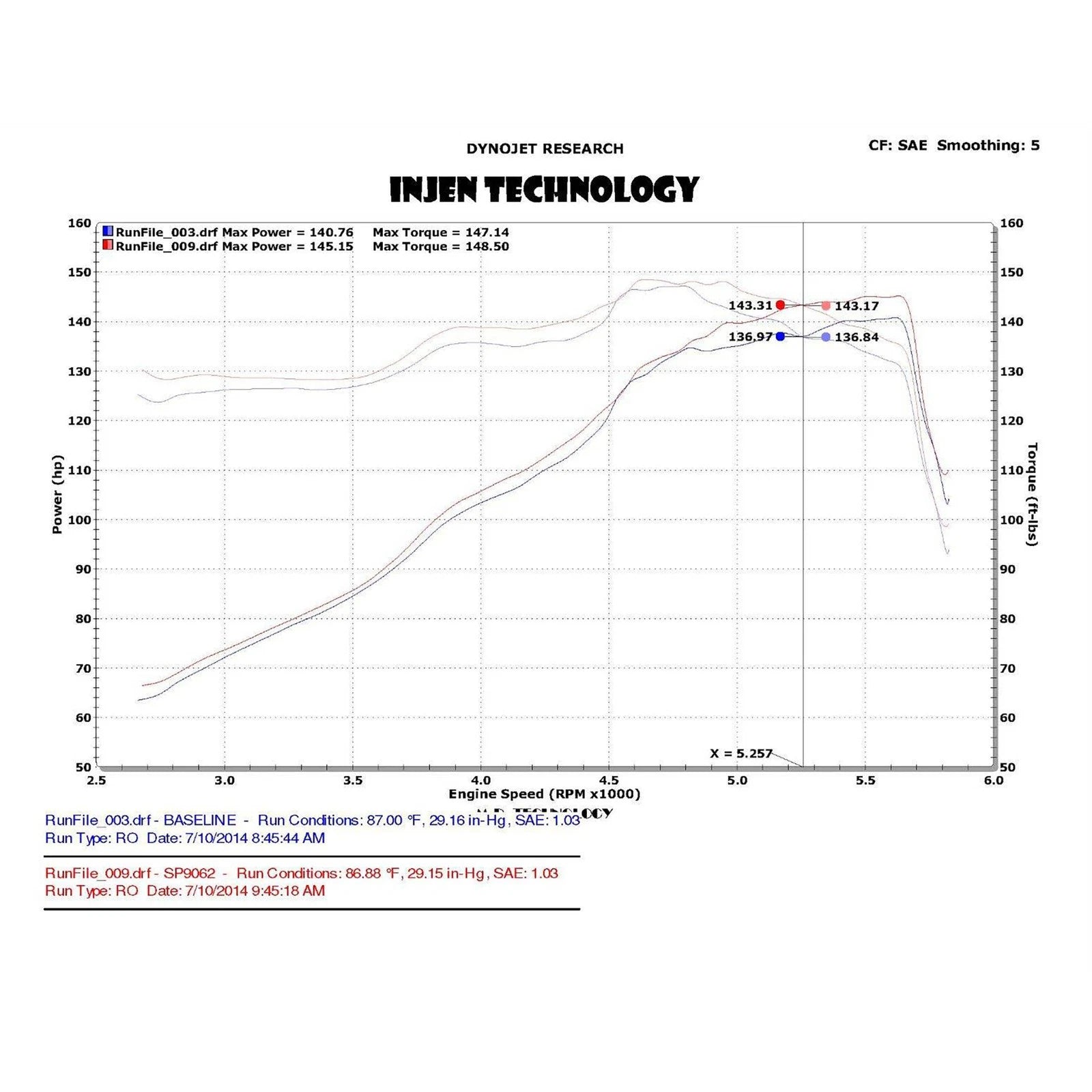 Injen 13-20 Ford Fusion 2.5L 4-Cylinder Short Ram Intake with MR Tech & Heat Shield | Ford Fusion (07-21) (SP9062BLK)