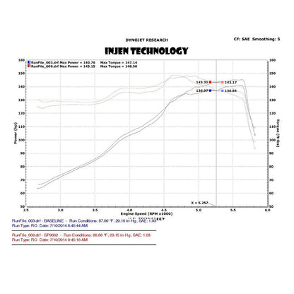Injen 13-20 Ford Fusion 2.5L 4-Cylinder Short Ram Intake with MR Tech & Heat Shield | Ford Fusion (07-21) (SP9062BLK)