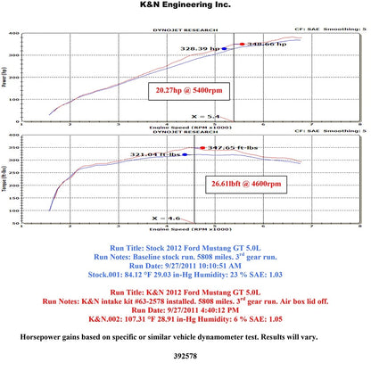 K&N 11-12 Ford Mustang GT 5.0L V8 AirCharger Performance Intake Kit | Ford Mustang (11-12) (63-2578)
