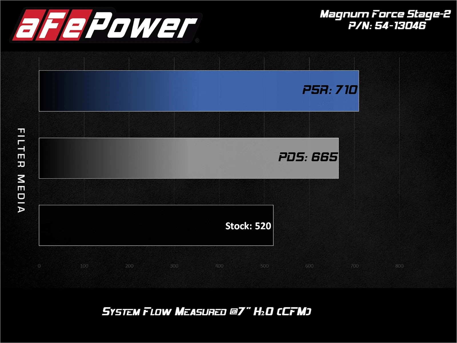 aFe Momentum HD Cold Air Intake w/ Pro 5R Media | Dodge Diesel Trucks L6 6.7L (19) (54-13046R)