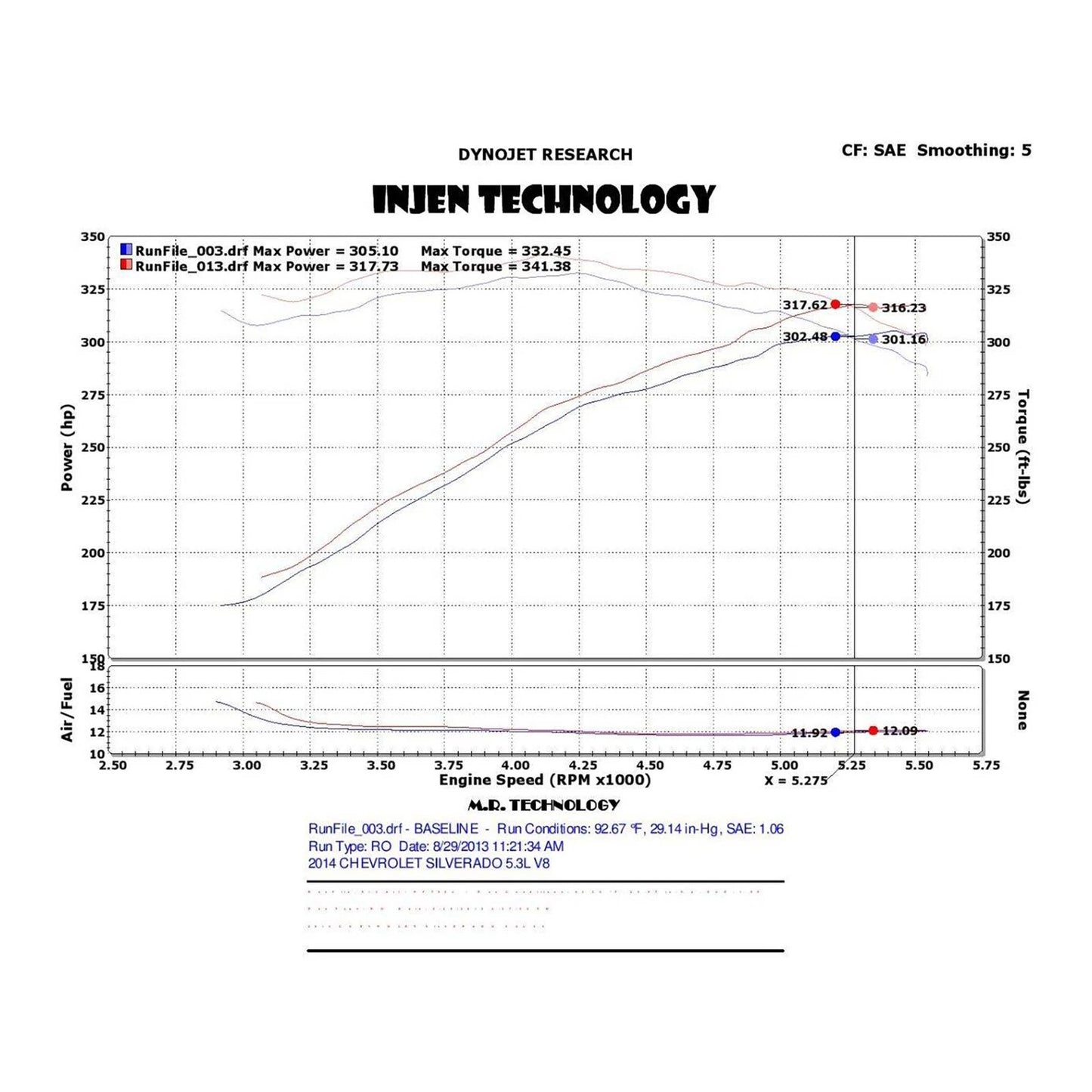 Injen Short Ram Intake w/ MR Tech & Heat Shield | Chevrolet Silverado / GMC Sierra (03-19) (PF7064P)