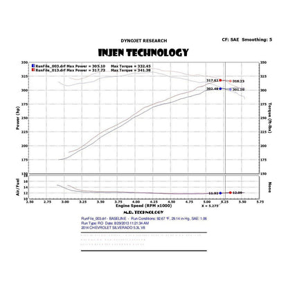 Injen Short Ram Intake w/ MR Tech & Heat Shield | Chevrolet Silverado / GMC Sierra (03-19) (PF7064P)