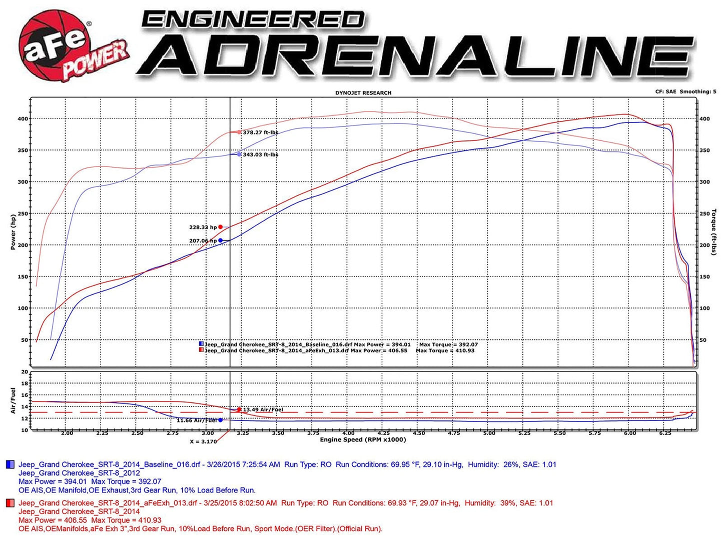 aFe 3in 409 SS Cat-Back Exhaust | Jeep Grand Cherokee SRT/SRT-8 V8 (12-15) (49-48053)