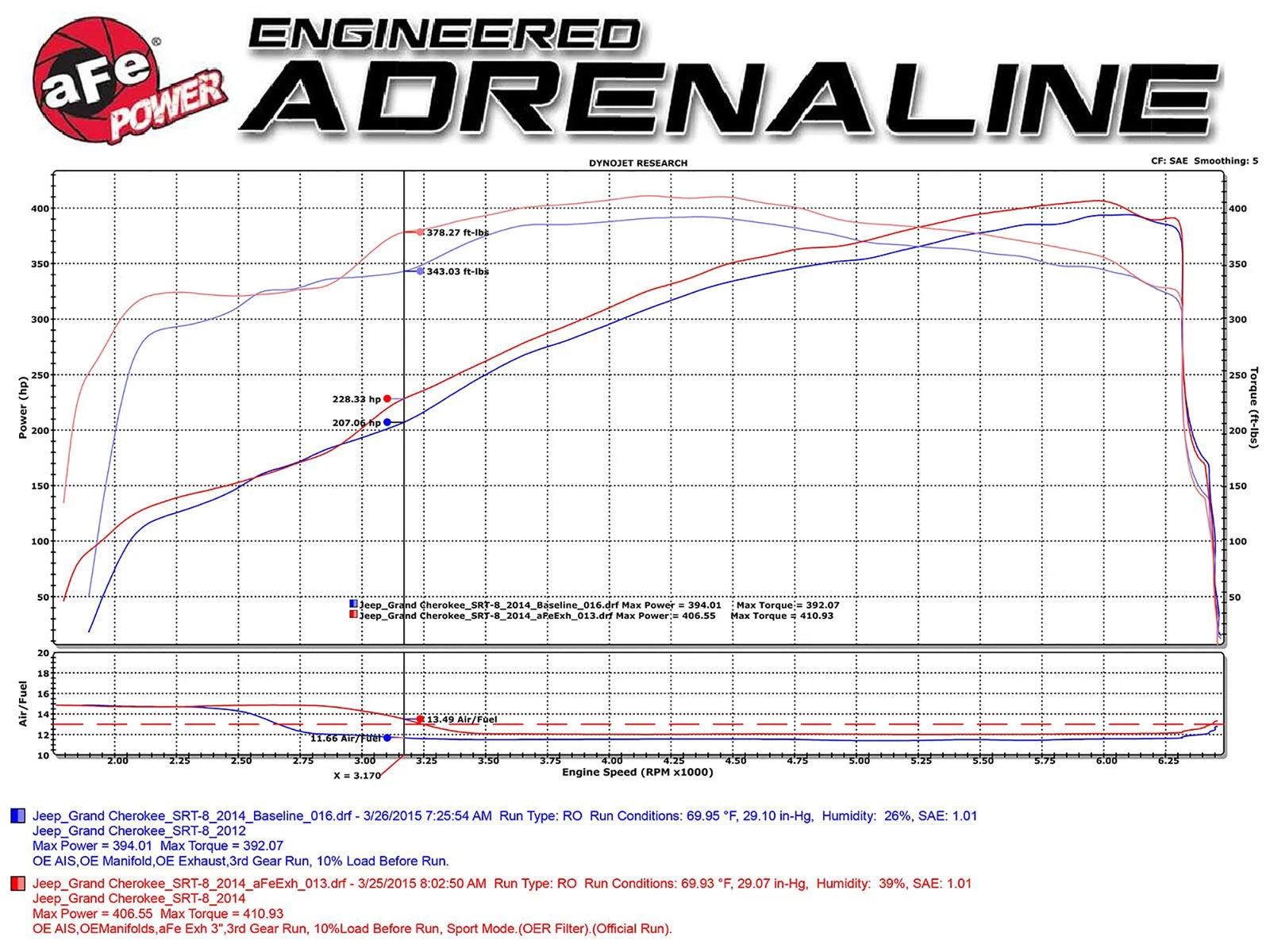 aFe 3in 409 SS Cat-Back Exhaust | Jeep Grand Cherokee SRT/SRT-8 V8 (12-15) (49-48053)