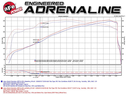 aFe 3in 409 SS Cat-Back Exhaust | Jeep Grand Cherokee SRT/SRT-8 V8 (12-15) (49-48053)