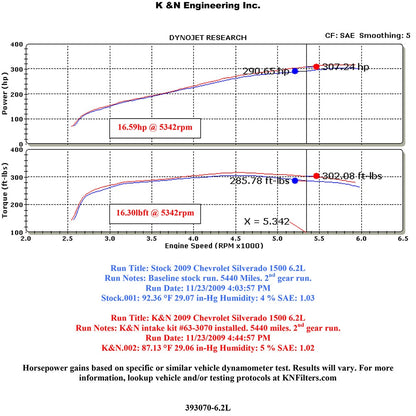 K&N FIPK 09-11 Chevy Silverado V8 Performance Intake Kit | Chevrolet Silverado (09-11) (57-3070)