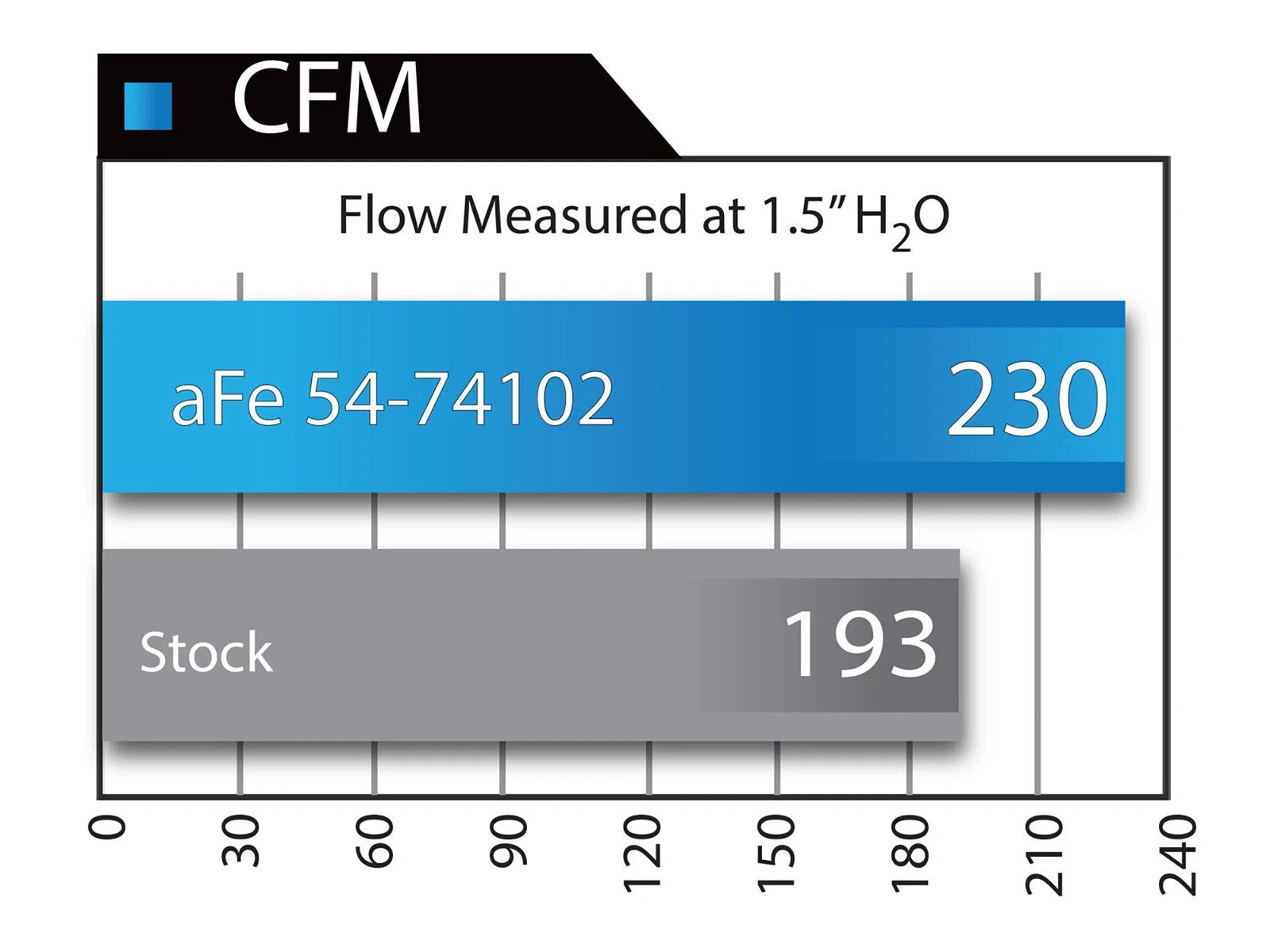 aFe Momentum GT V8 4.8/5.3/6.0/6.2L Cold Air Intake | GM Trucks/SUVs (54-74102)