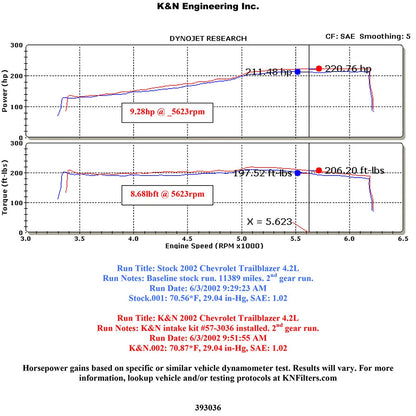 K&N Engineering Performance Intake Kit: Chevy Trailblazer 2002 - 2004