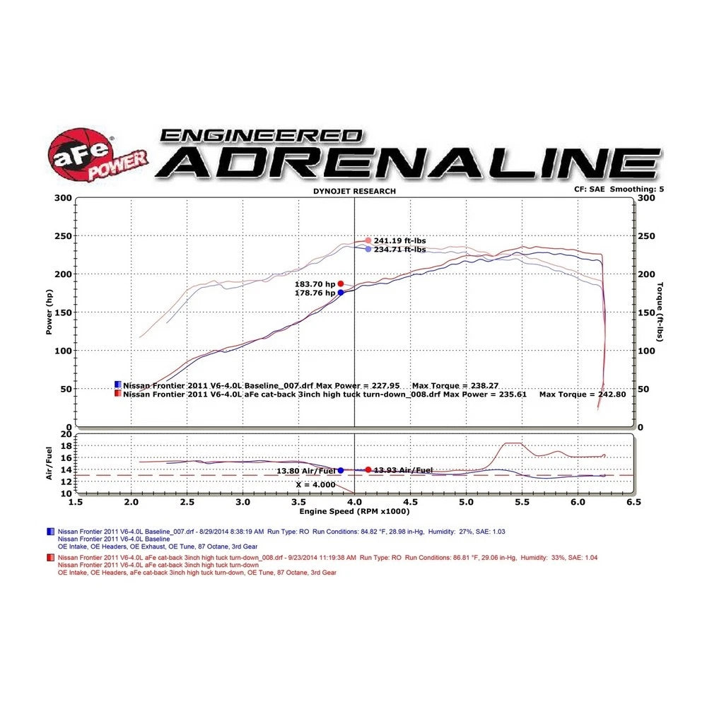 aFe 2.5-3in SS Cat-Back Exhaust Nissan Frontier V6 (05-09) | (49-46101-1)