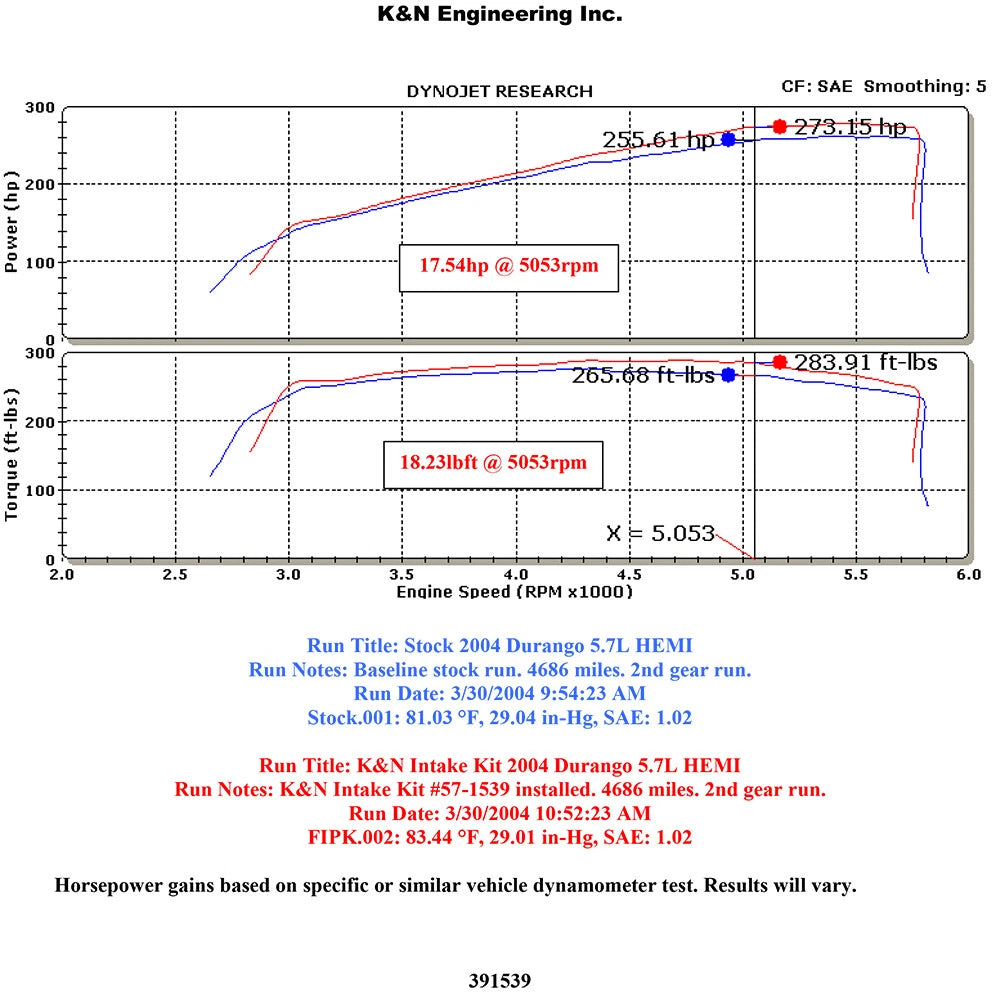 K&N Performance Intake Kit | Dodge Durango (04-06) (57-1539)