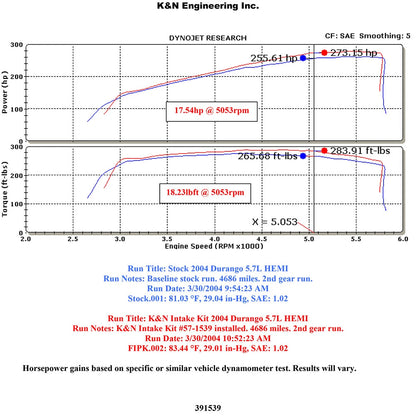 K&N Performance Intake Kit | Dodge Durango (04-06) (57-1539)