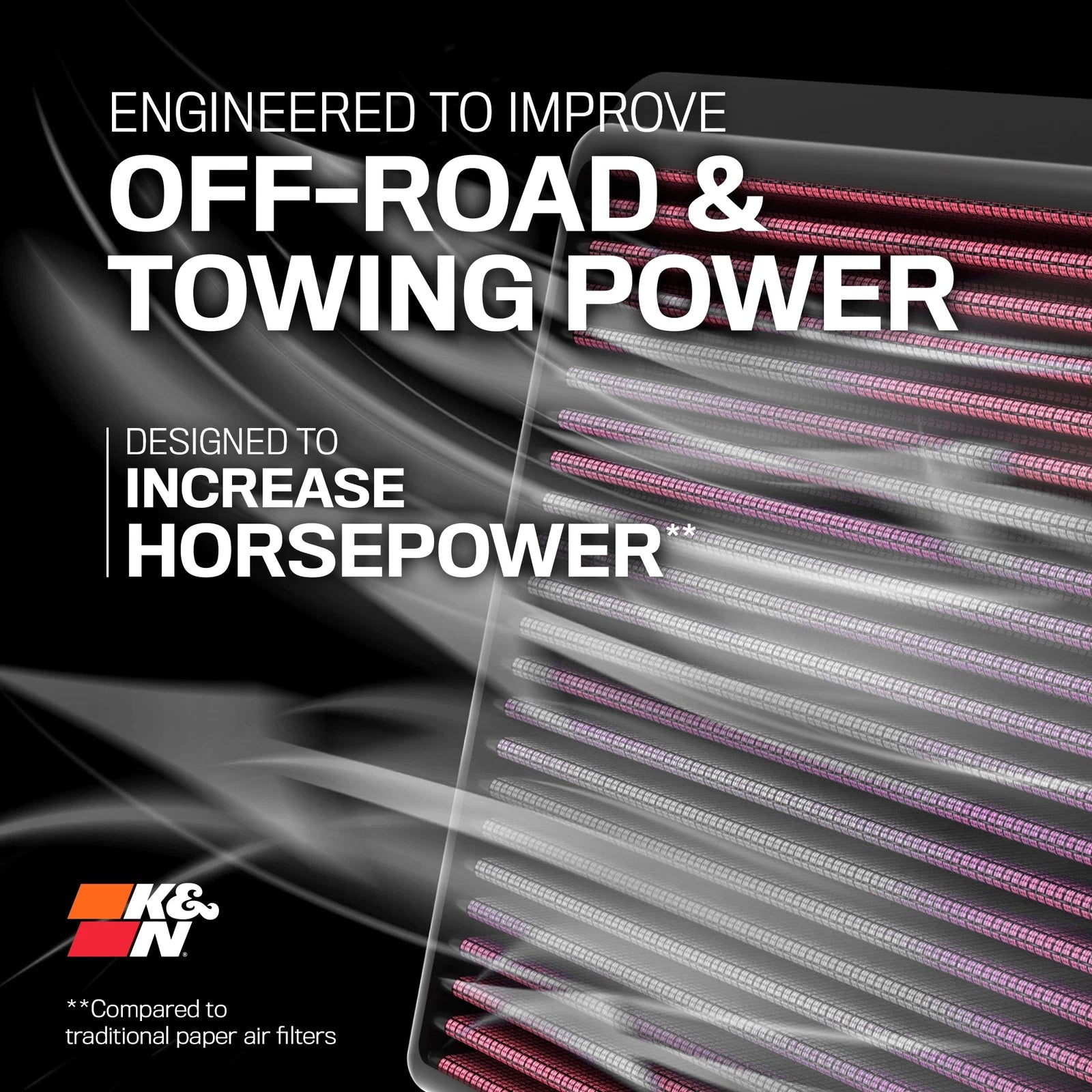 K&N 33-2446 Performance Air Filters for 2012-2022 Range Rover / 13-22 Discovery