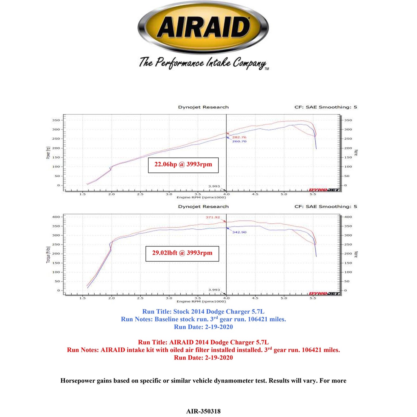 Airaid MXP Intake System | Dodge Charger / Challenger (11-14) (350-318)