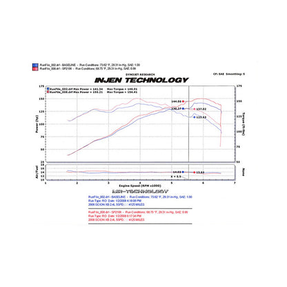 Injen Cold Air Intake | Scion xB (08-15) (SP2106BLK)