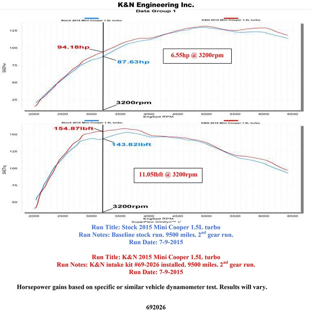 K&N Typhoon Performance Intake Kit | Mini Cooper (14-15) 1.5L (69-2026TTK)