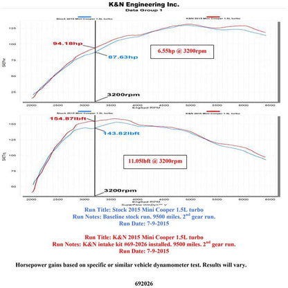 K&N Typhoon Performance Intake Kit | Mini Cooper (14-15) 1.5L (69-2026TTK)
