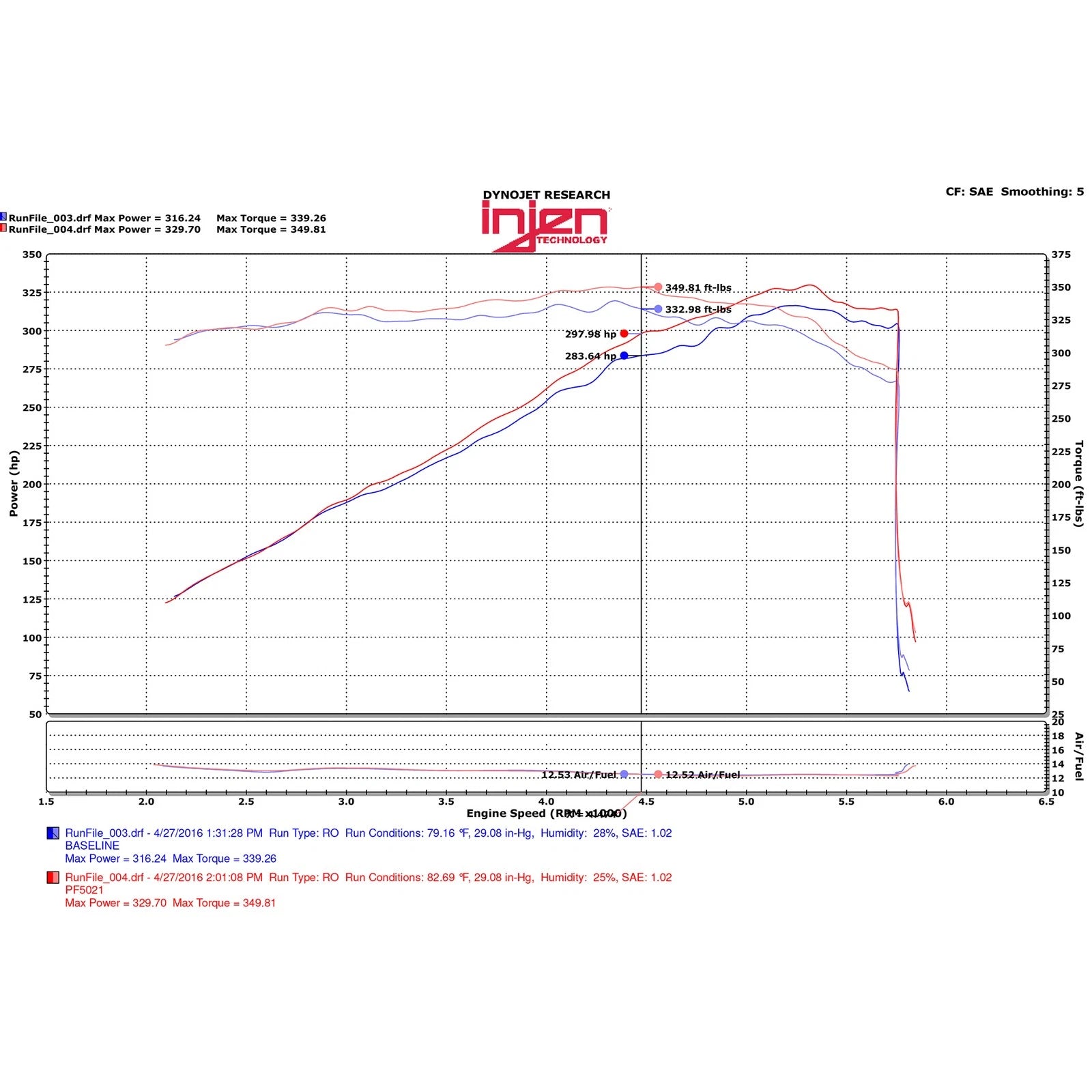 Injen Power-Flow Air Intake System | Dodge Durango R/T 5.7L V8 (2011-2017) (PF5021P)