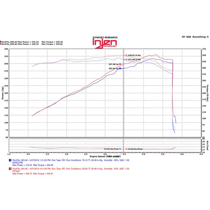 Injen Power-Flow Air Intake System | Dodge Durango R/T 5.7L V8 (2011-2017) (PF5021P)