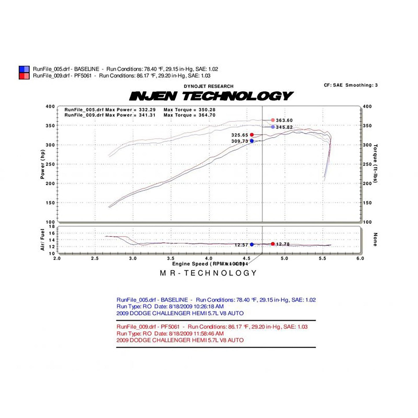 Injen Polished Pwr-Flow Air Intake | Dodge Magnum/Charger/Challenger SRT-8 06-10 / 09-14 (PF5061P)