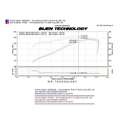 Injen Polished Pwr-Flow Air Intake | Dodge Magnum/Charger/Challenger SRT-8 06-10 / 09-14 (PF5061P)