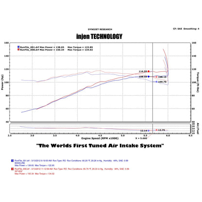 Injen Polished Short Ram Intake w/ MR Tech | Mitsubishi Lancer/Outlander Sport (08-13) (SP1832P)