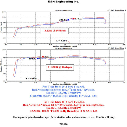K&N 13 Ford Explorer 3.5L V6 Performance Intake Kit | Ford Explorer (13) (77-2576KTK)
