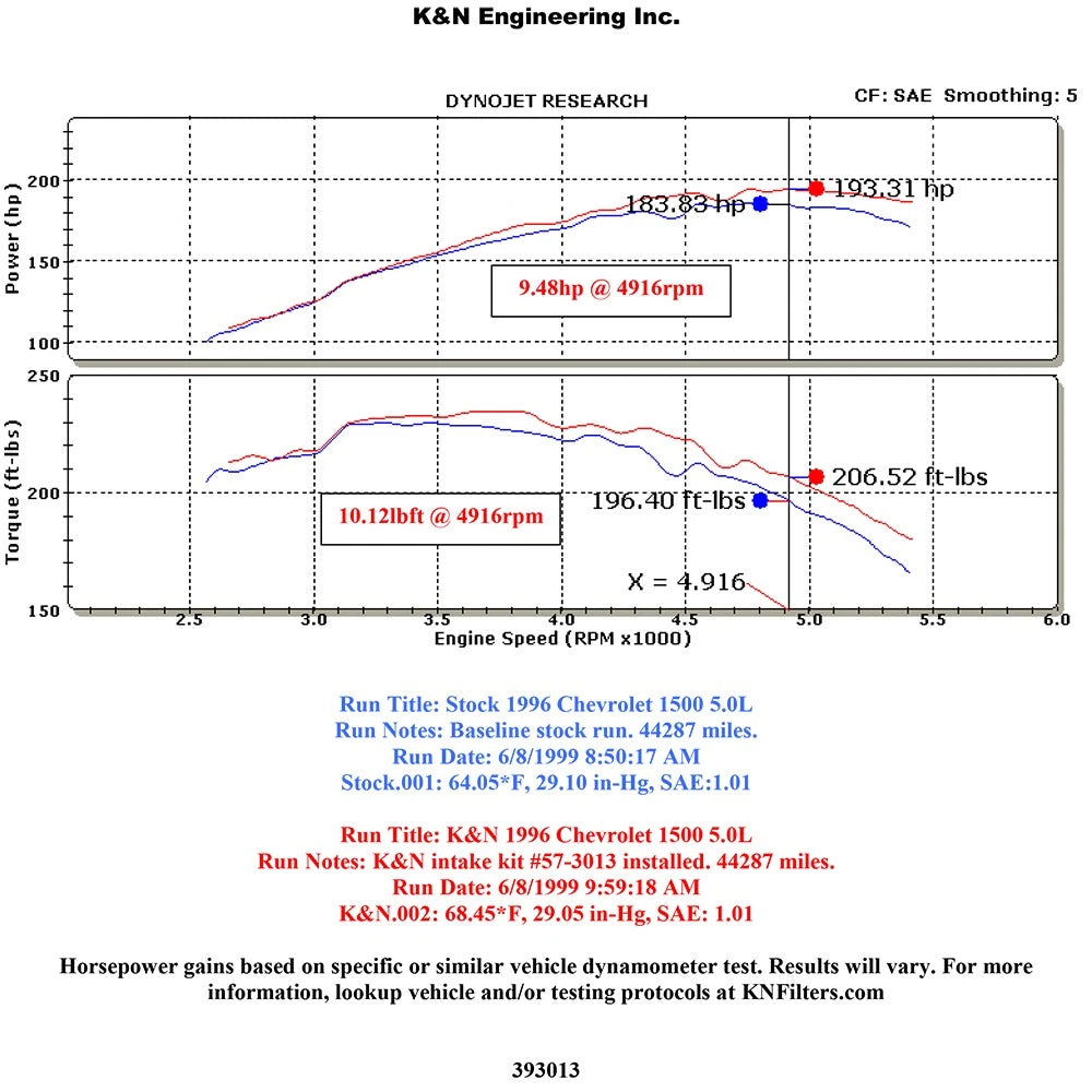 K&N Performance Intake Kit | Chevy Pickup (96-00) V8 (57-3013-2)