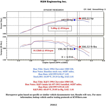 K&N Performance Intake Kit | Chevy Pickup (96-00) V8 (57-3013-2)