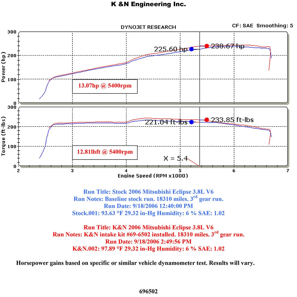 K&N Engineering Red Typhoon Short Ram Intake 3.8L V6 06 Eclipse GT
