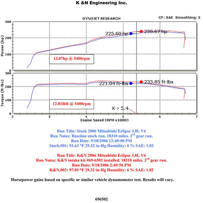 K&N Engineering Red Typhoon Short Ram Intake 3.8L V6 06 Eclipse GT