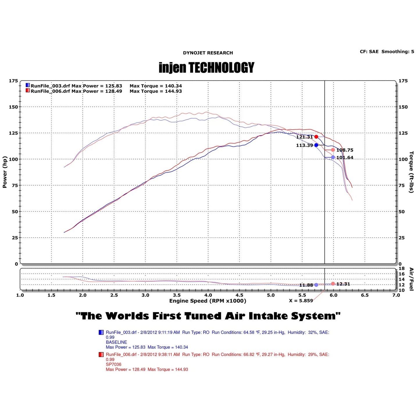 Injen 12-20 Chevrolet Sonic 1.4L Turbo Short Ram Cold Air Intake w/ MR Technology | Chevrolet Sonic, Cruze, Buick Encore GX, Trax (SP7036BLK)
