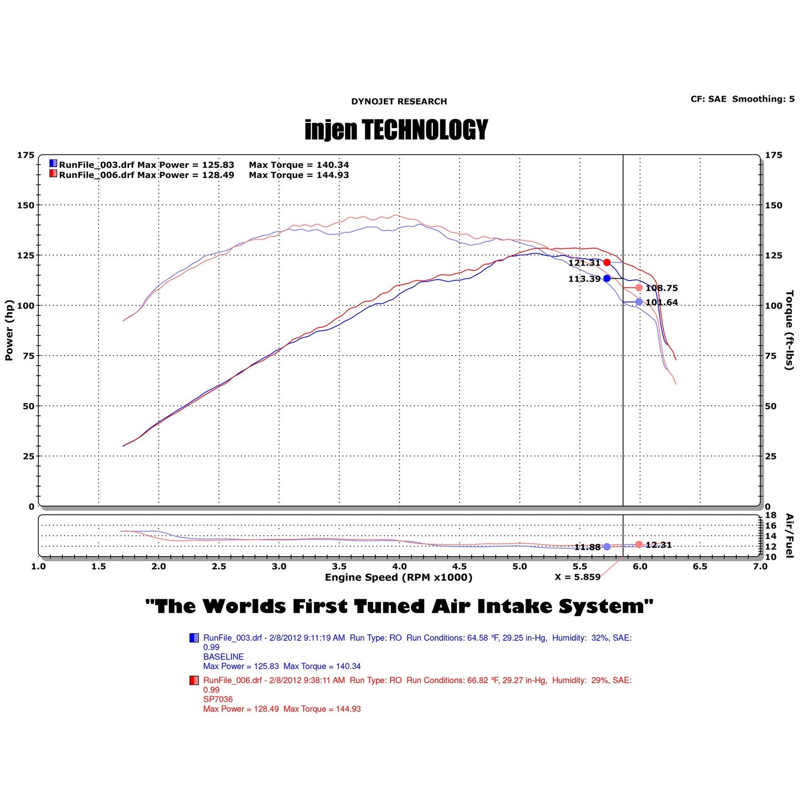 Injen 12-20 Chevrolet Sonic 1.4L Turbo Short Ram Cold Air Intake w/ MR Technology | Chevrolet Sonic, Cruze, Buick Encore GX, Trax (SP7036BLK)